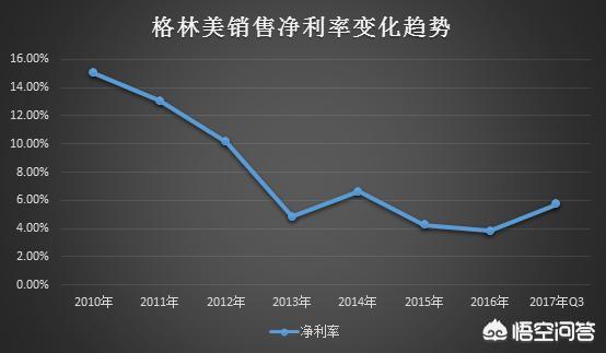 現(xiàn)在開廢品收購站怎么樣？